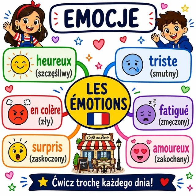 Mapa myśli: Emocje