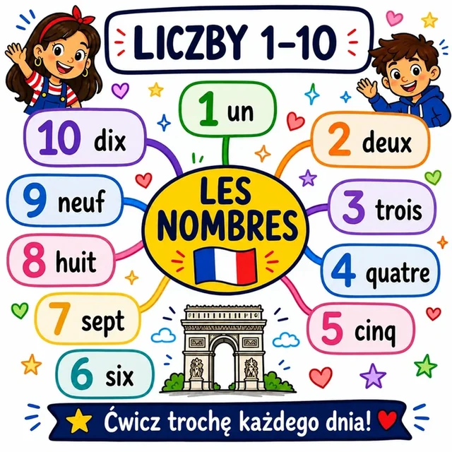 Mapa myśli: Liczby